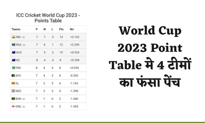 World Cup 2023 Point Table